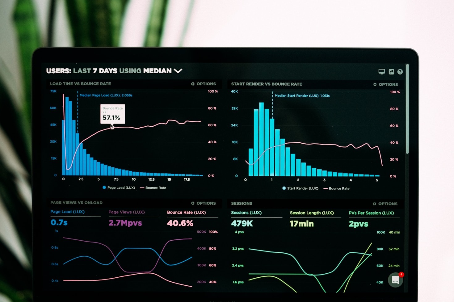 The Future of AI: Trends and Product Analysis